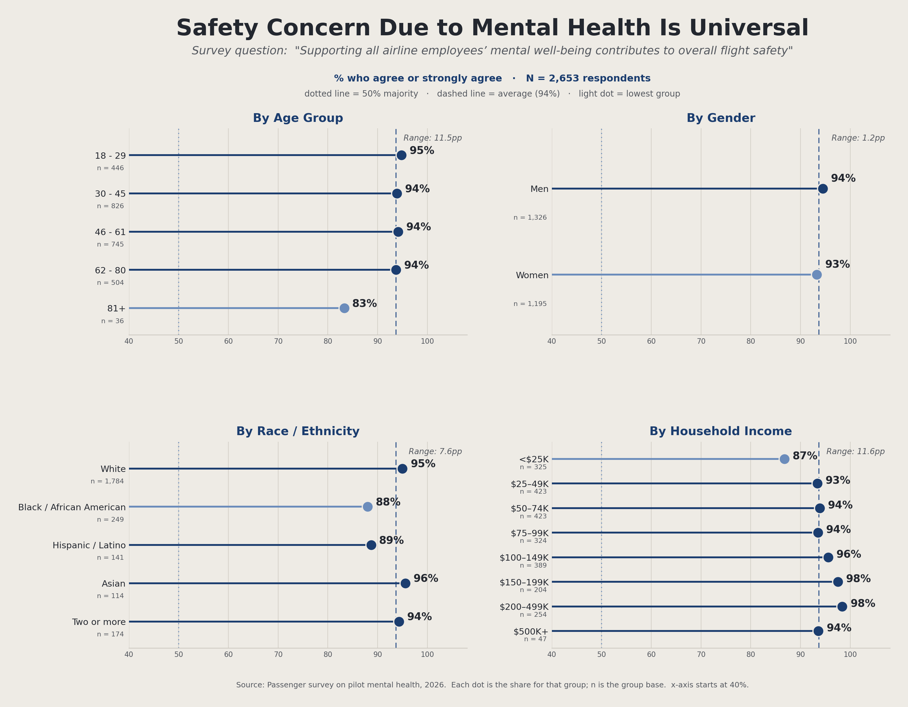 Employee MH Safety
