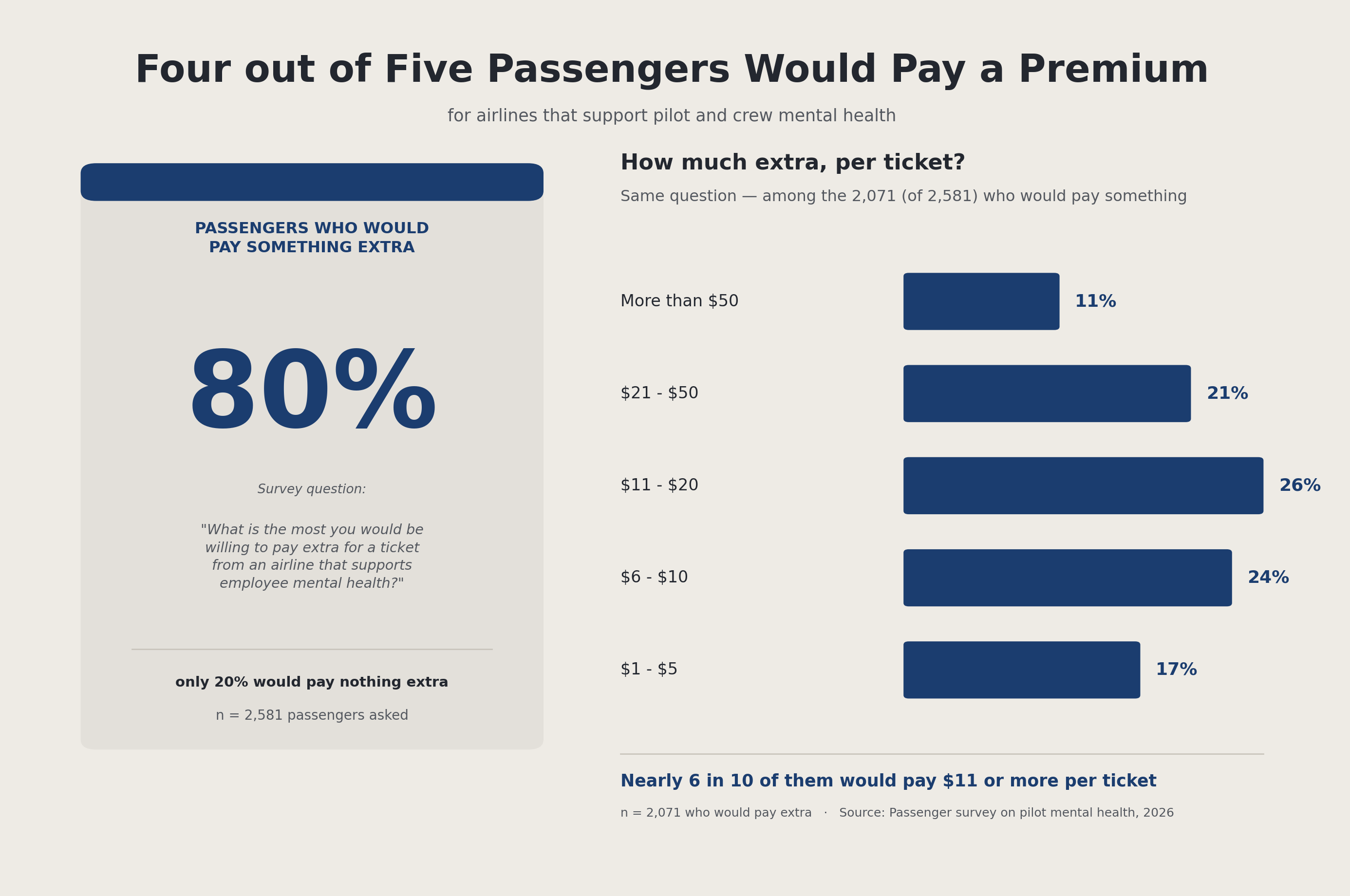 Willingness to Pay